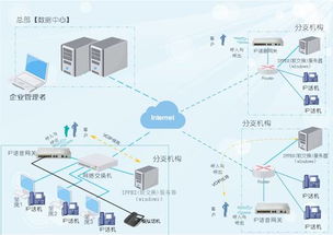 联络加基于windows免费ippbx