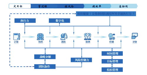 实用的项目管理系统,才能让协同工作更顺畅