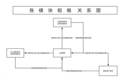 勤哲excel服务器自动生成oa办公管理系统