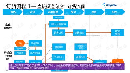 金蝶云星空 v7.2 产品培训 全渠道bbc 渠道订货管理